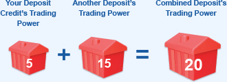 Combined Deposits Trading Power