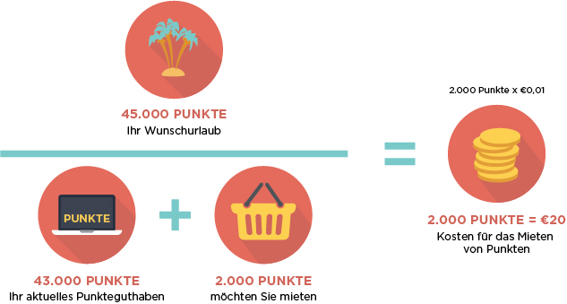 Punkte mieten
