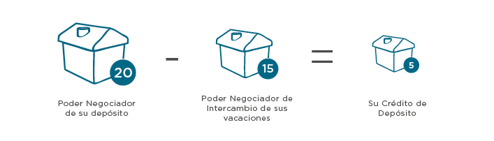 Making the most of your Trading Power