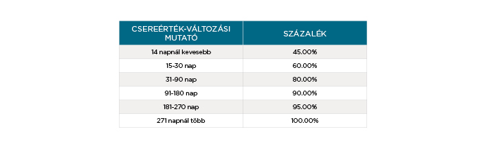 Trading Power Adjustment Schedule