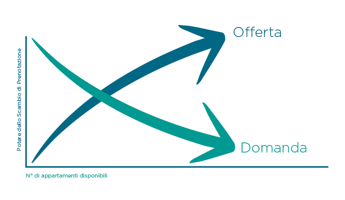 Exchange Trading Power Explained