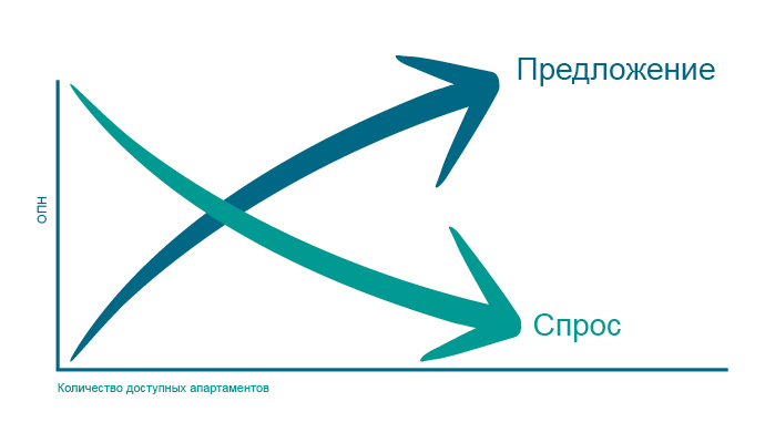 Нарисовать трейд обмен