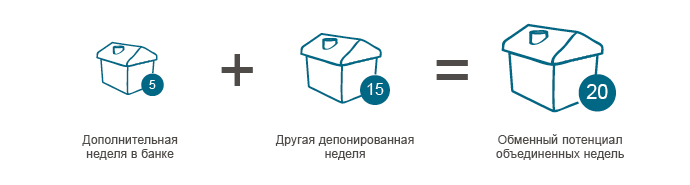 Получение максимального обменного потенциала