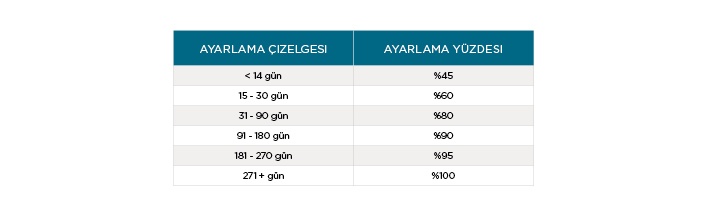 Trading Power Adjustment Schedule